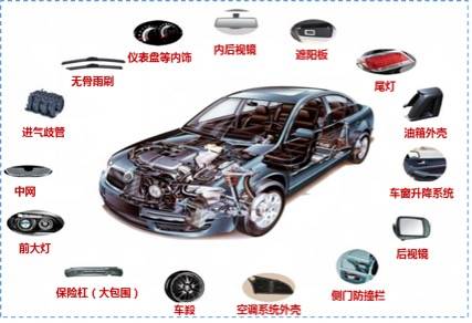 SLS 3D打印工藝 驅(qū)動(dòng)汽車(chē)設(shè)計(jì)與制造的創(chuàng)新變革