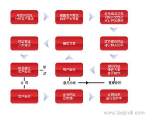 淄博網站建設與設計 價格、廠家與圖片解析